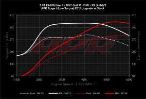 20_tsi_gen3_mqb_r_s0_vs_s1_low_93_cc